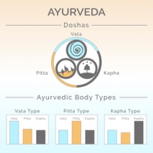 Ayurveda